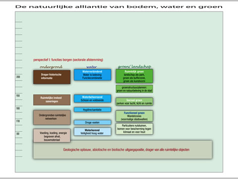 schema
