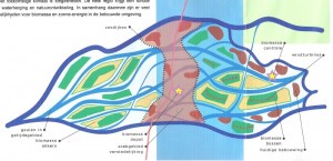 ontwerp waterscenario