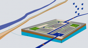 model voor fluctuatie