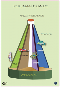 tekening van een piramide