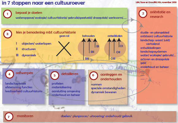 foto van een veenweide