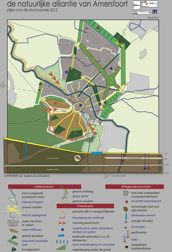 Structuurbeeld Natuurlijke Alliantie