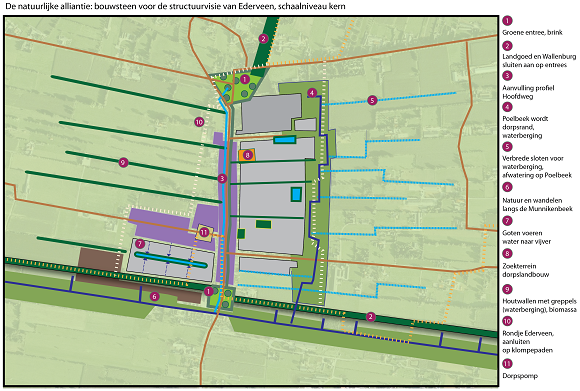 structuurdragerkaart Ederveen