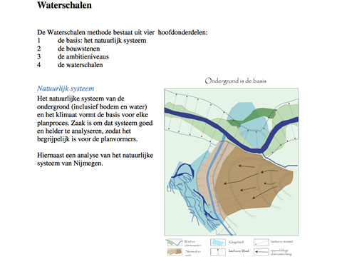 voorzijde brochure waterschalen