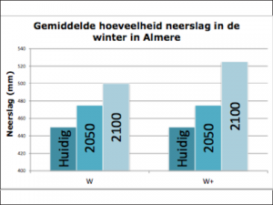 tabel met neerslaggegevens