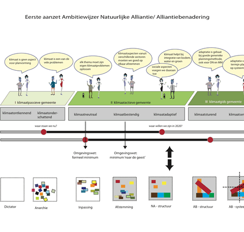 homepage natuurlijke Alliantie