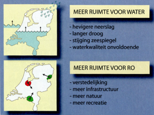 plaatje meer ruimte voor water
